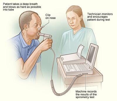 Lung Health Test